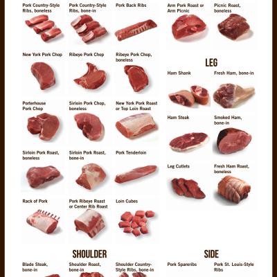 Premium Belly Cut, Bacon, cured